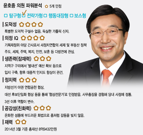 그래픽= 이승현 디자이너