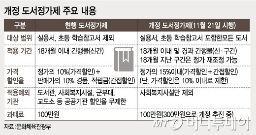 그래픽=김지영 디자이너