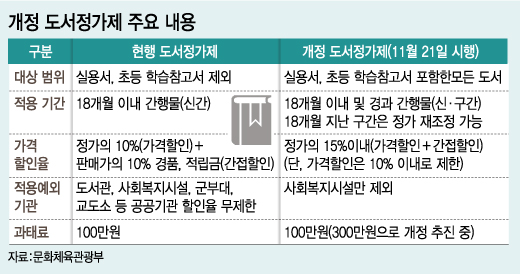 그래픽=유정수 디자이너