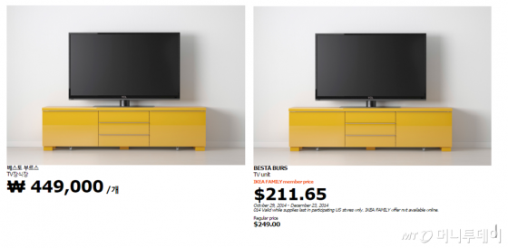 이케아의 햄네스 침대프레임도 한국은 35만9000원인데 반해 중국(가운데)에서는 1549위안(한화 약 27만9000원), 일본(오른쪽)에서는 3만3990엔(한화 약 31만1000원)이다.