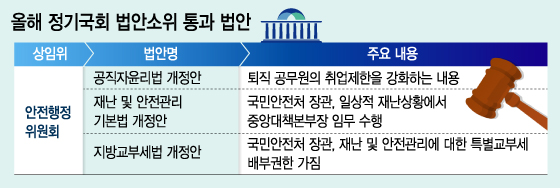그래픽=이승현 디자이너