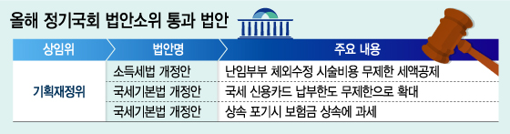 그래픽= 이승현 디자이너