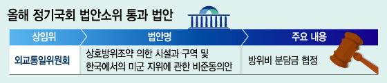 그래픽=이승현 디자이너