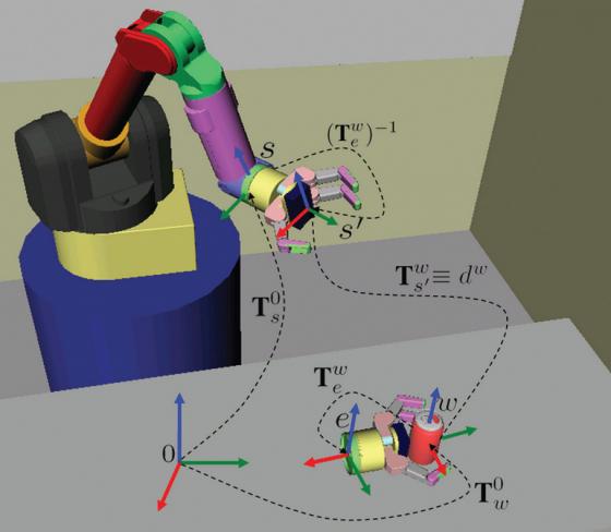 로봇이 컵을 잡으려면 컵을 쥘 수 있는 위치를 파악한 후 구속조건(예를 들면 ‘물을 쏟지 말아야 한다’와 같은)에 맞는 관절의 움직임을 생성해야 한다. 이를 위해선 작업 공간(task space)과 관절 공간(task space) 사이의 매핑 문제를 해결해야 하는데, 제임스 커프너는 RRT를 변형한 알고리즘을 제안함으로써 이를 훌륭히 해결했다.﻿