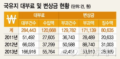 그래픽= 이승현 디자이너