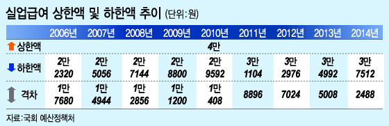 그래픽=이승현 디자이너