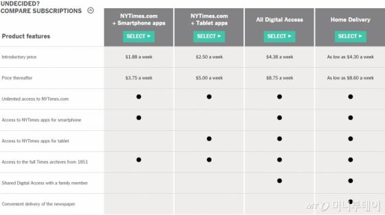 뉴욕 타임즈 구독 옵션/출처=뉴욕 타임즈