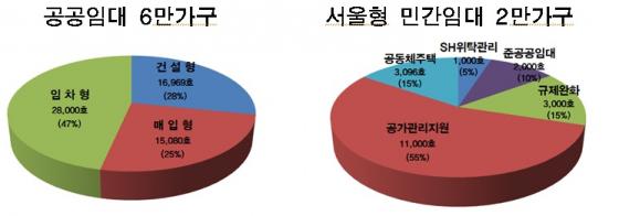 자료제공=서울시