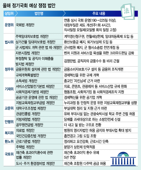 이완구 새누리당 원내대표와 김재원 원내수석부대표, 문희상 새정치민주연합 비대위원장과 우윤근 원내대표를 비롯한 여야 의원과 최경환 기획재정부 장관 겸 경제부총리가 2일 오후 서울 여의도 국회에서 2015년도 예산안을 통과시킨 본회의를 마친 후 인사를 하고 있다. 2015년도 예산안은 본회의에서 재석 273인, 찬성 225인, 반대 28인, 기권 20인으로 12년만에 법정기간 내에 통과했다. 2014.12.2/뉴스1 2014.12.2/뉴스1 <저작권자 ⓒ 뉴스1코리아, 무단전재 및 재배포 금지>