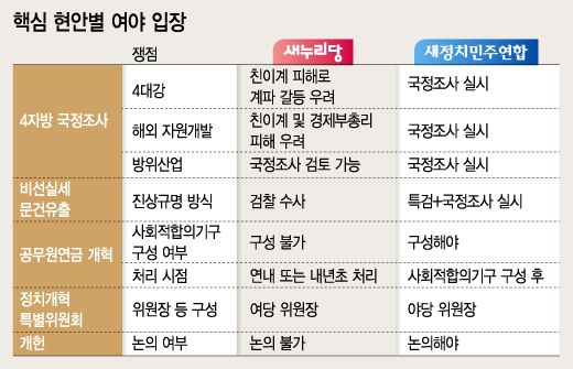 새누리당 의원들이 26일 오후 서울 여의도 국회에서 본회의가 산회되자 본회의장을 나서고 있다.