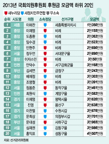 이종걸 새정치민주연합 야당탄압저지대책위원장과 진성준 의원이 11월2일 서울 여의도 국회 정론관에서 대한치과의사협회 입법로비 의혹 관련 기자회견을 하고 있다. 보수단체인 어버이연합은 의료법 개정에 참여한 새정치민주연합 전, 현직 의원 13명을 치과의사협회로부터 후원금 명목으로 불법 정치자금을 받은 의혹이 있다며 지난 7월 검찰에 고발했다./사진=뉴스1