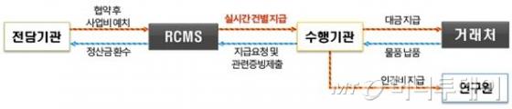 / 자료=산업통상자원부