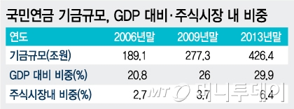 /그래픽=김지영 디자이너