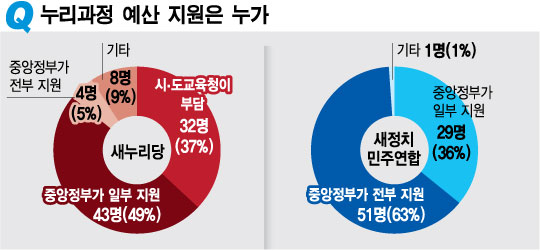 그래픽=김현정 머니투데이 디자이너