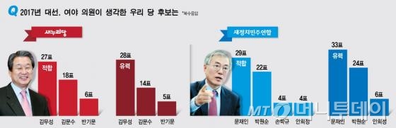 그래픽=김현정 머니투데이 디자이너