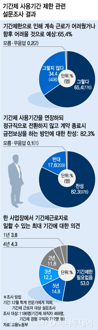 그래픽=이정수 디자이너