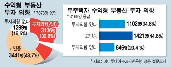 /그래픽=임종철