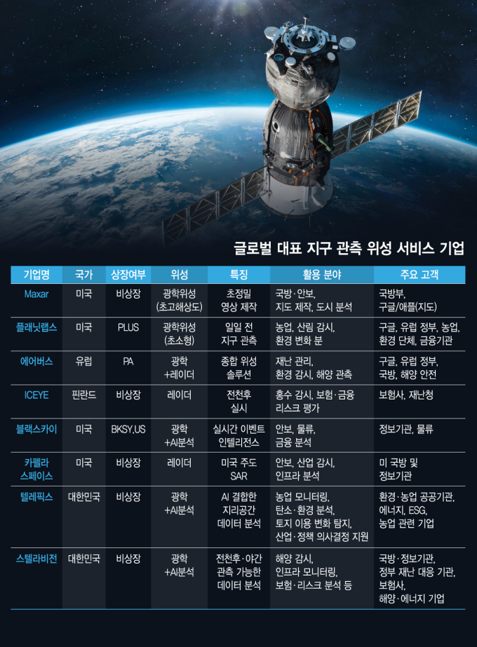 AI 중심 위성 데이터 시장 급팽창…전 산업 활용 시대 본격 개막