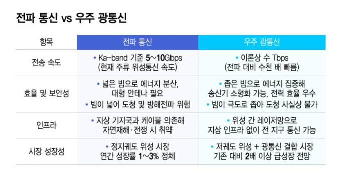 빛으로 이어지는 '데이터 고속도로'…한국도 우주 광통신망 구축해야