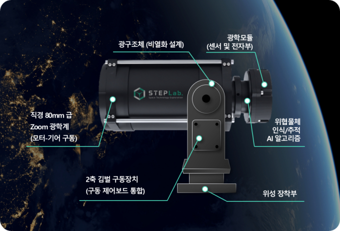 우주영역인식 AI 광학모듈 만든다…스텝랩, '스케일업 팁스' 선정