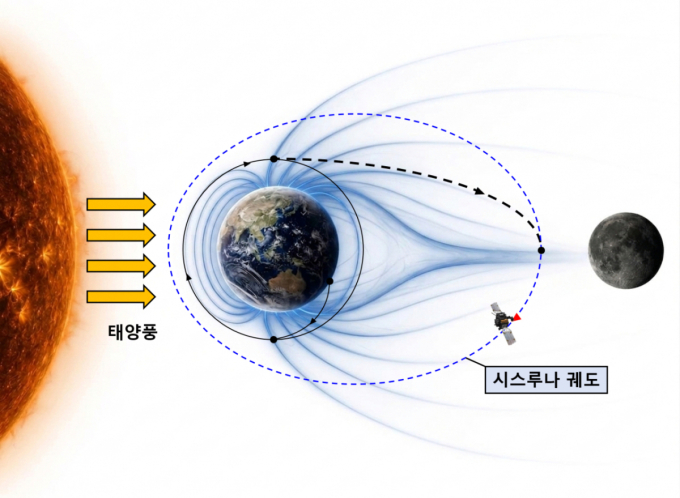 2031년 '지구-달 과학 탐사선' 발사…국제총회서 개발 계획 공개