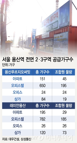 / 그래픽 = 유정수 디자이너