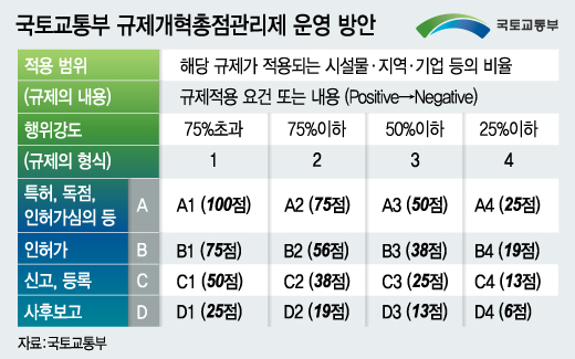 그래픽=이승현 디자이너