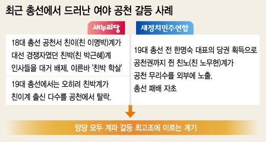 그래픽=이승현 디자이너.