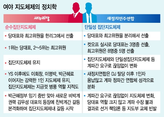 지난 7월14일 열린 새누리당 제3차 전당대회. 박근혜 대통령이 서울 송파구 잠실실내체육관에서 열린 에 참석해 손을 흔들고 있다. (청와대 제공)