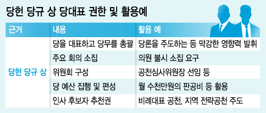 지난 12월12일 서울 여의도 국회 의원회관에서 열린 민주당 집권을 위한 모임(민집모) '새정치민주연합의 올바른 조직과 정치노선' 긴급 좌담회에서 의원들이 '전당대회 룰의 쟁점과 대안'을 주제로 토론하고 있다./사진=뉴스1