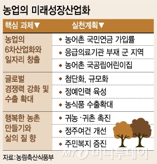 / 그래픽=김지영 디자이너