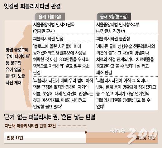(지난해 11월 기준)/그래픽=이승현 디자이너