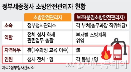 / 그래픽=김지영 디자이너