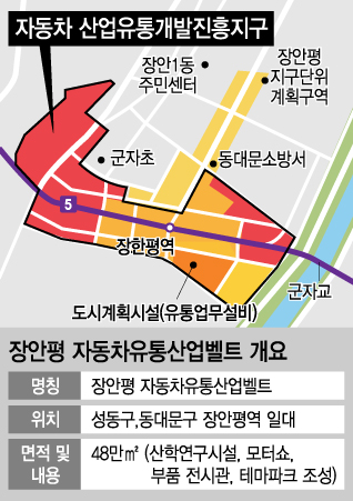 장한평 중고차매매단지 전경