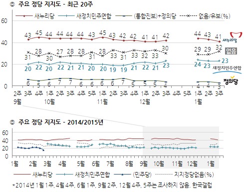 /그래픽=한국갤럽