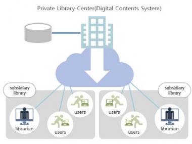 클라우드를 접목시킨 eGen SDL 서비스 개념도 /제공=두드림시스템