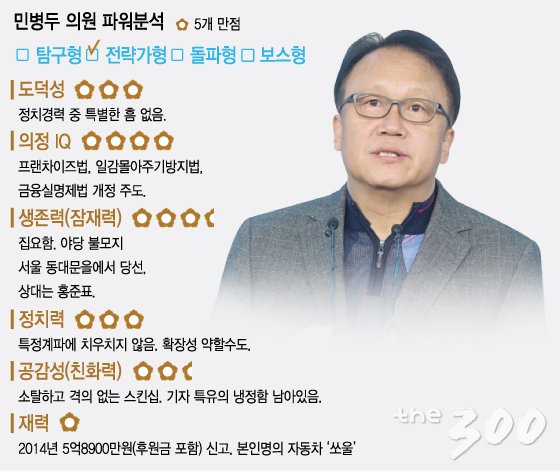 민병두 의원 파워분석/그래픽=이승현 디자이너