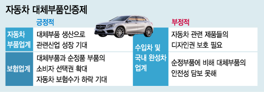 11일 오후 서울북부지검이 압수수색한 서울 성동구 성수동 아우디 딜러사 고진모터스 본사 모습. 서울북부지검은 국내 주요 수입차 브랜드 딜러사의 수리비 과다계상 여부를 수사하기 위해 11일 클라쎄오토(폭스바겐 딜러), 고진모터스(아우디 딜러), 엘앤티렉서스(렉서스 딜러), 효성토요타(토요타 딜러) 등 4곳에 대한 압수수색에 들어갔으며 지난 10일에는 코오롱모터스·한독모터스·도이치모터스(BMW 딜러), 더클래스효성·한성자동차(메르세데스-벤츠 딜러) 등 5곳을 압수수색했다고 밝혔다. 2013.9.11/뉴스1