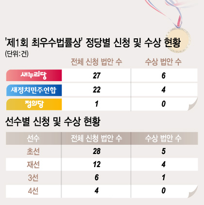 그래픽=이승현 디자이너
