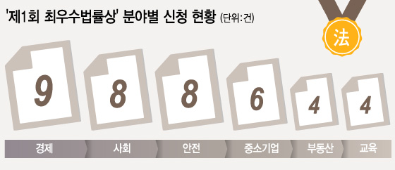 그래픽=이승현 디자이너