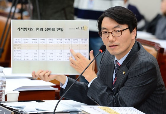 서기호 정의당 의원이 지난해 29일 오전 서울 여의도 국회에서 열린 법사위 전체회의에서 김현웅 법무부 차관에게 기업인 가석방과 관련해 자료를 들어보이며 질의를 하고 있다. 2014.12.29/사진=뉴스1