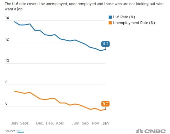 출처=CNBC 홈페이지 캡쳐