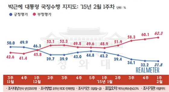 자료제공=리얼미터