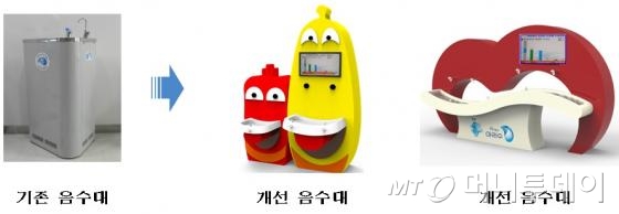 물탱크에 정체하지 않고, 수돗물을 바로 공급하는 가압직결급수. 염소 잔류량이 많고, 전력량을 줄일 수 있다.
