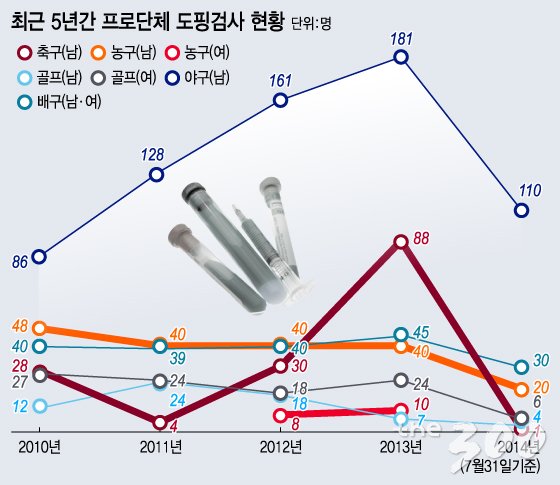 자료=한국도핑방지위원회(KADA)