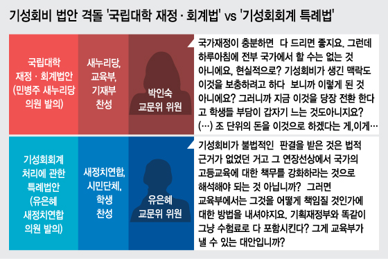 그래픽=이승현 디자이너.
