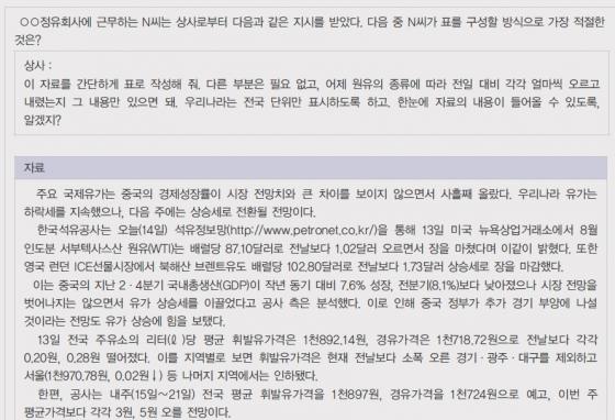 기사를 요약, 표로 정리하는 역량을 시험하는 문제 예문. 모범답안은 유종별 분류와 13일 종가, 전일 대비 등락폭만을 간결하게 정리한 표다. /자료=고용노동부