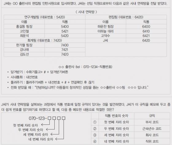 내부 전화번호부에 대한 해석을 통해 사내 시스템에 대한 이해도를 측정하는 예문. 정답은 1번이다. /자료=고용노동부