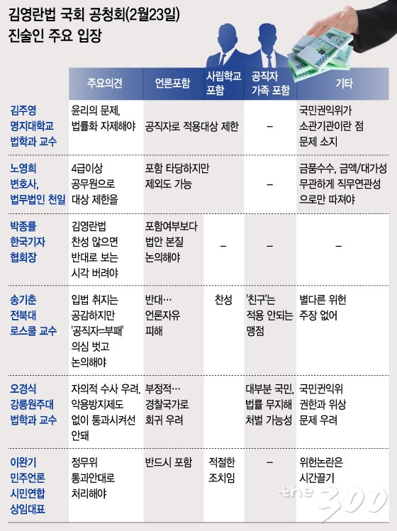 김영란법 국회 공청회(2월23일) 진술인 주요입장/이승현 디자이너