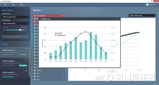 ‘솔리드스튜디오’는 그래픽 이미지를 통해 머신러닝을 적용한 데이터 분석을 쉽게 이용할 수 있게 한다